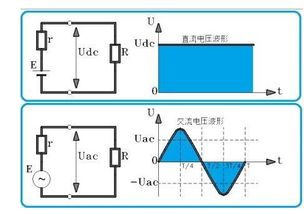 什么叫交流电？