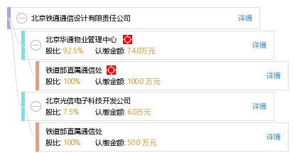 北京铁通的网怎么样