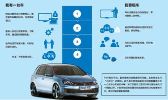 P2P租车有什么优势