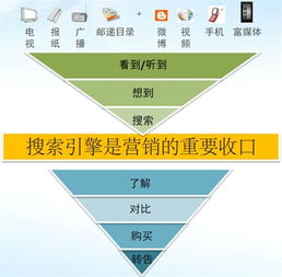 到底什么是搜索引擎营销