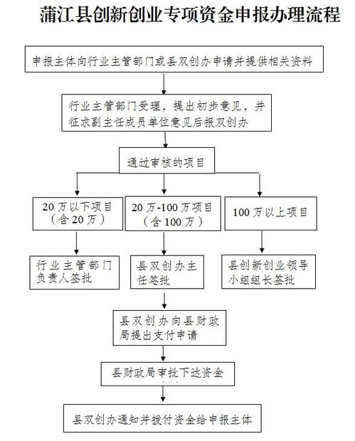 创业方案计划书,怎么做好创业计划书