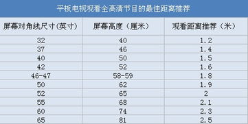 不同尺寸的电视观看距离都是多少？