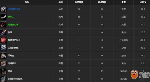 月钢宽剑 在哪有啊?