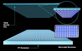 显示技术有哪些