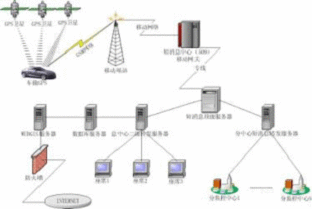 车队gps车辆管理系统,车载gps定位系统 车辆管理系统