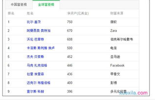 2016李嘉诚世界富豪排行榜第几