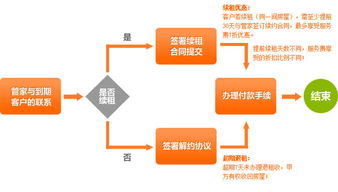 自如网速为什么这么慢