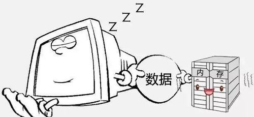 win7休眠与睡眠的区别