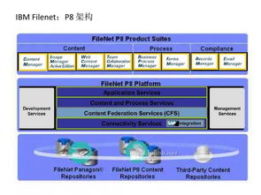 什么是点对点短信