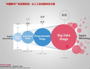 什么是移动互联网广告啊，谁知道？