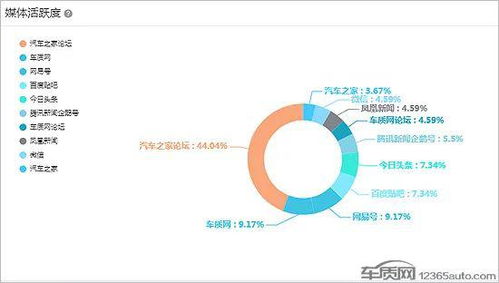 大数据舆情监测主要是监测什么？