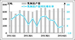环比降幅是指什么? 环比降幅是指什么