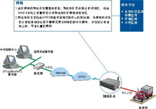 cosco货物跟踪系统