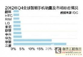 浙江翼信科技有限公司怎么样？