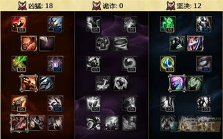 蛮王天赋出装s12,蛮王天赋2021