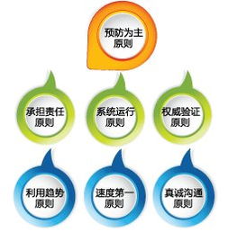 危机公关处理正确方法是什么？