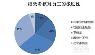 推荐关于人力资源的几个网站？？