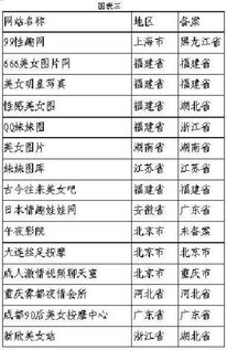 朋友控制不住，总想上黄网