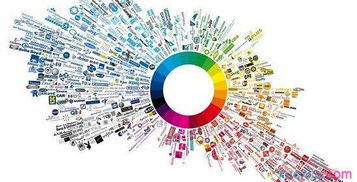 网络营销的定义？