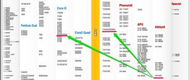 国产cpu性能排行榜