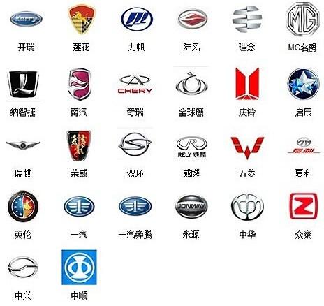 汽车品牌标识标牌及名称,各种车标志图片及名字 品牌大全