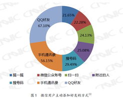 中国互联网络信息中心？