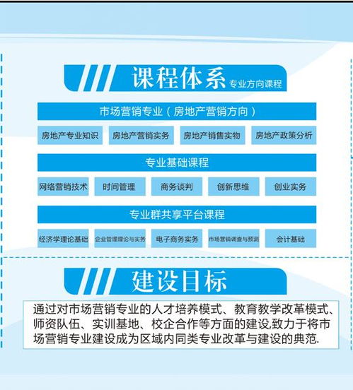 市场营销专业院校推荐,市场营销主要学什么就业前景