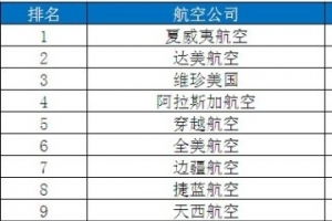 国内航空公司排名