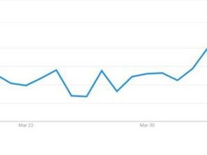 google趋势的功能