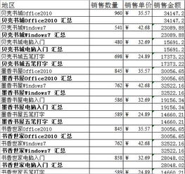 分类汇总怎么做