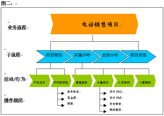 电销怎么获取客户电话,做销售怎么找客户电话