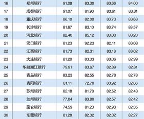 全国网红排名前十,全国最大网红