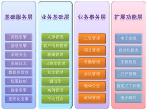 oa系统的功能和作用,oa办公系统功能介绍