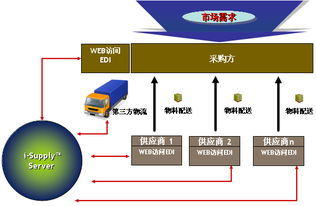 协作平台的简介