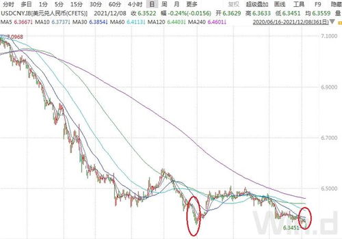现汇买入价,买入汇率和卖出汇率