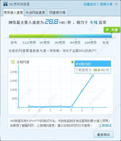 宽带测速器在线测网速多少兆宽带？
