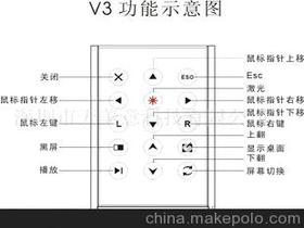 vsonic是什么品牌