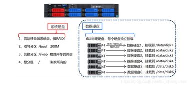 服务器安装系统教程,服务器linux系统安装步骤