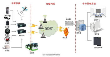 车队gps车辆管理系统,车载gps定位系统 车辆管理系统
