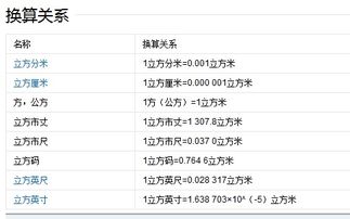 毫升和立方厘米的换算