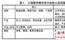澳门科技大学艺术生分数线,澳门科技大学录取分数线