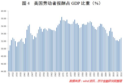 再分配的三种手段是什么