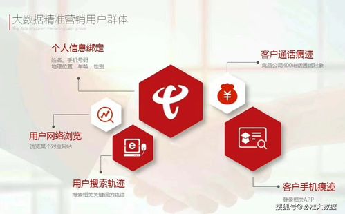 营销是什么意思