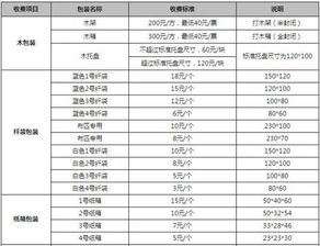 德邦物流运费怎么算？是一公斤多少钱？还是怎么算？