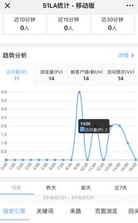 我的网站加了51la和百度统计的代码，但是统计出来