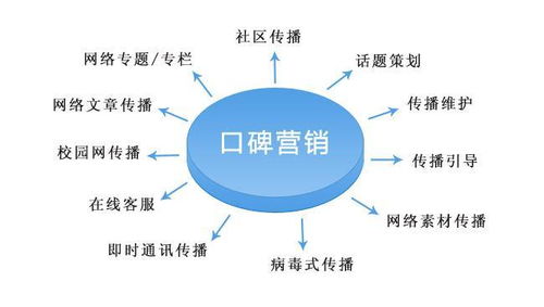 网络口碑营销案例,网络口碑营销平台分为哪几类