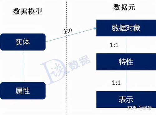 企业的数据标准管理包括什么？