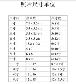 一寸照片像素尺寸是多少？