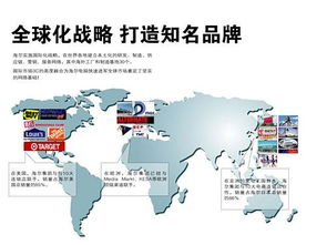 企业的全球化策略、国际化策略、多国化策略、跨国