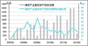 增速机齿轮箱,增速 增长率